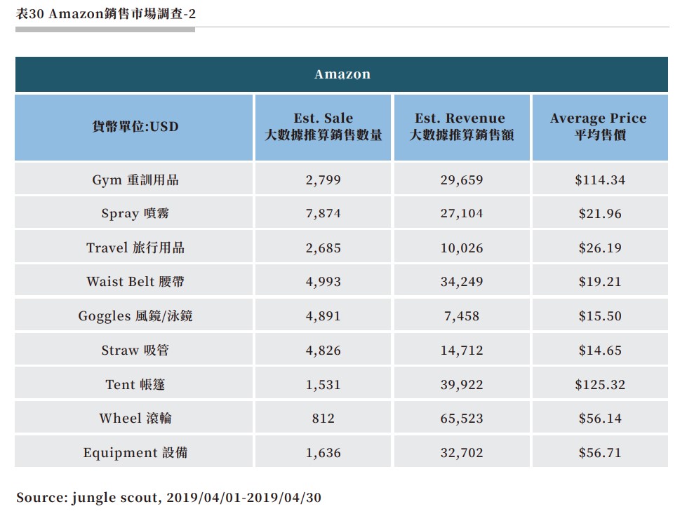 表30 Amazon銷售市場調查-2.jpg